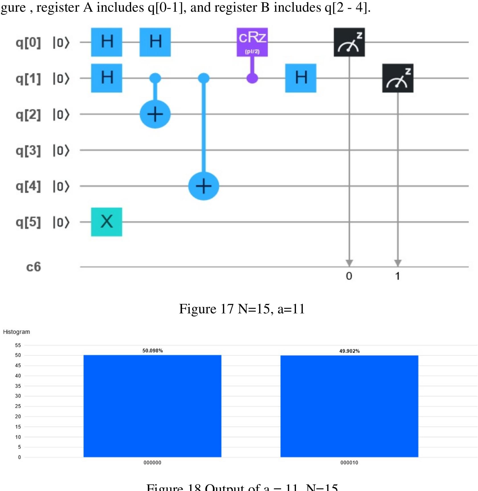 Figure 10 - from Quantum Fourier Transform and its