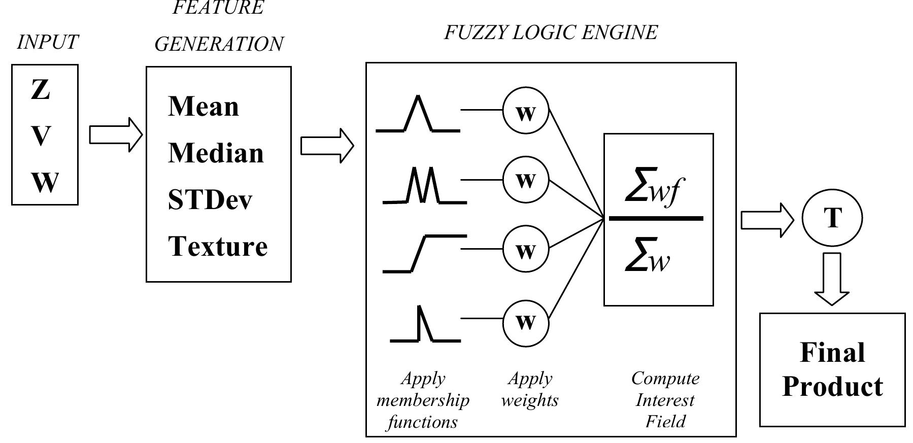 (PDF) P1.6 the Radar Echo Classifier: A Fuzzy Logic Algorithm for the ...