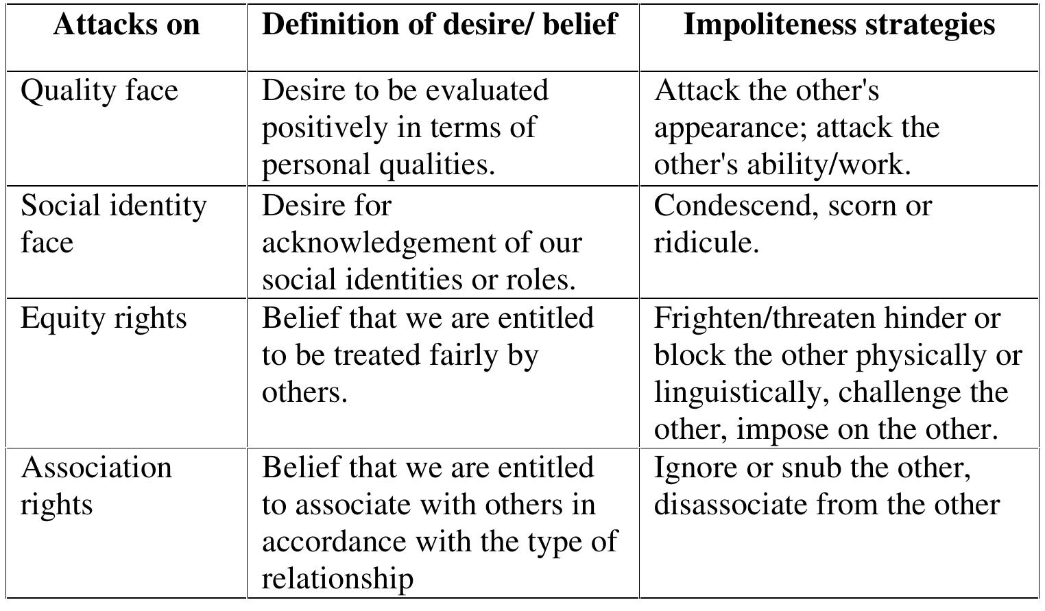 (PDF) Linguistic Impoliteness: A Brief Literature Review