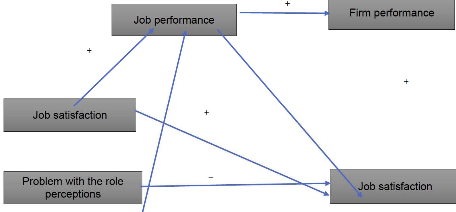 (PDF) Determinants of Employee Job Satisfaction in a Public ...