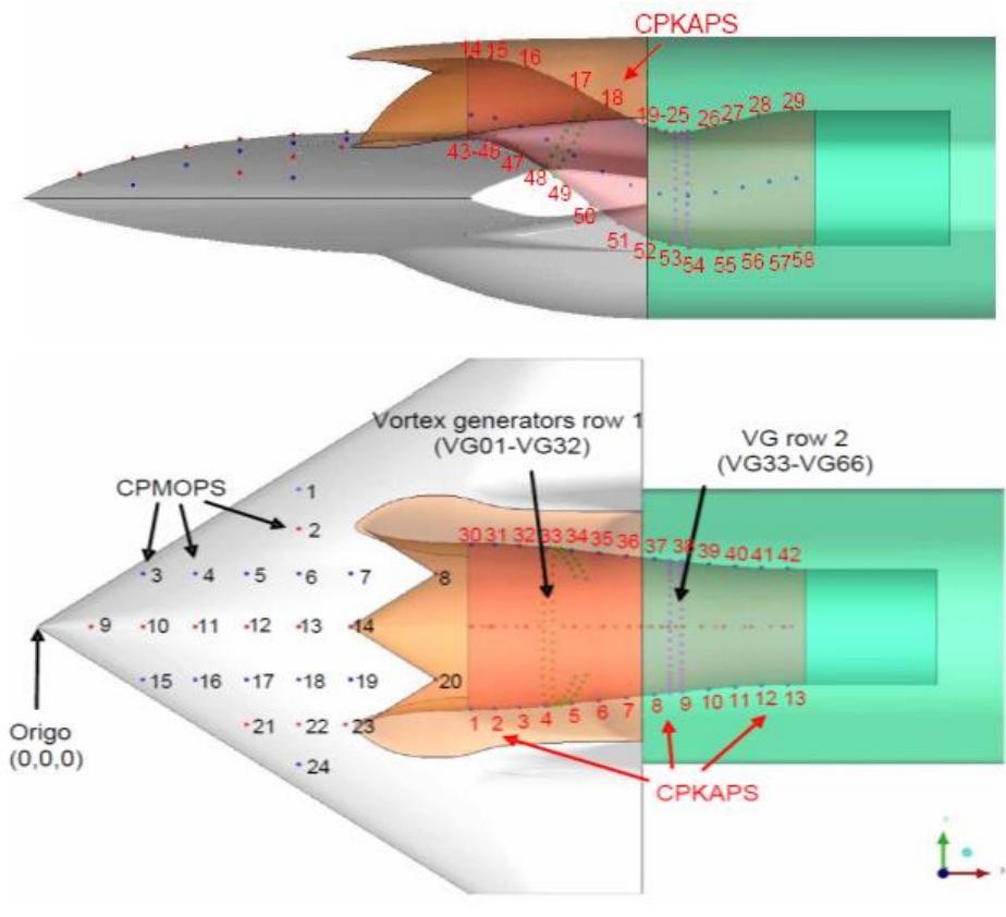 (PDF) Numerical and Experimental Investigations on Subsonic Air Intakes ...