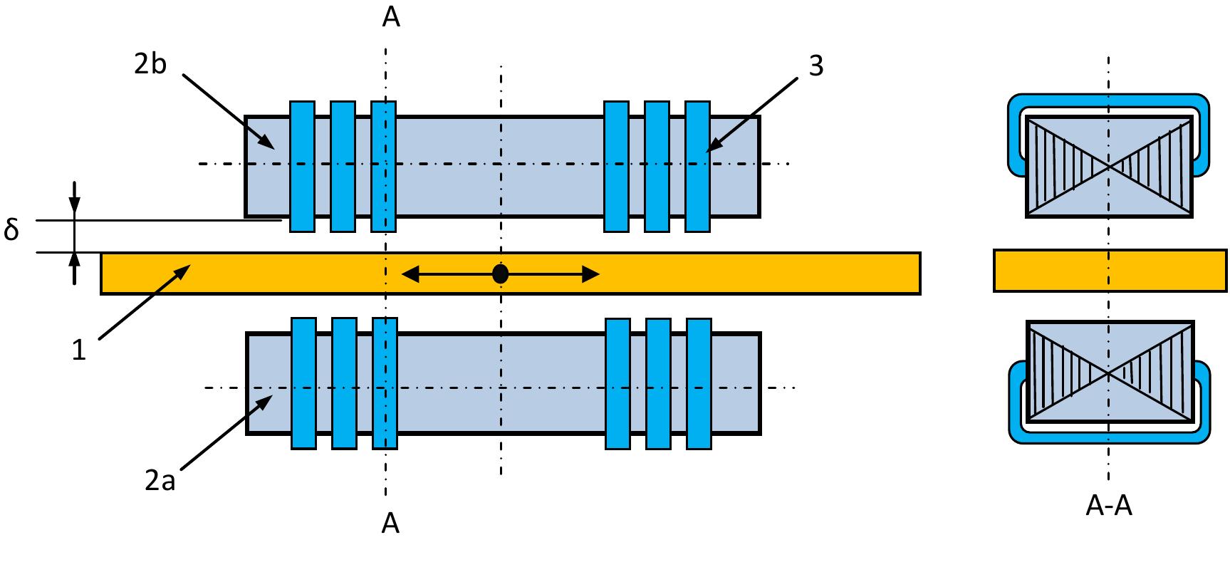Figure 1 - Thermal Analisys for a Bilateral Linear Induction