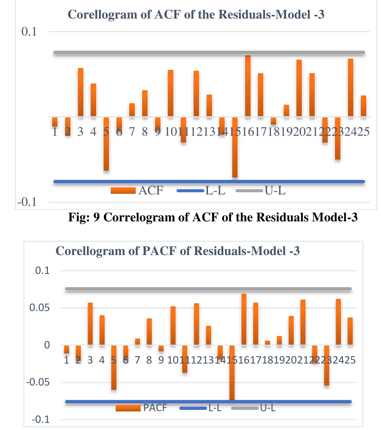 (PDF) Forecasting Inflation Applying ARIMA Model with GARCH Innovation ...