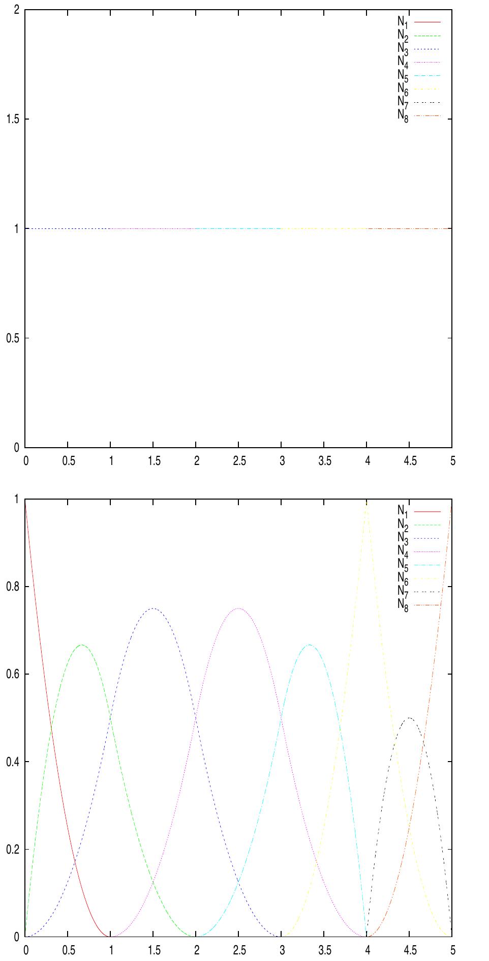 Figure 3 - Πgasus: Python for IsoGeometric AnalysiS and