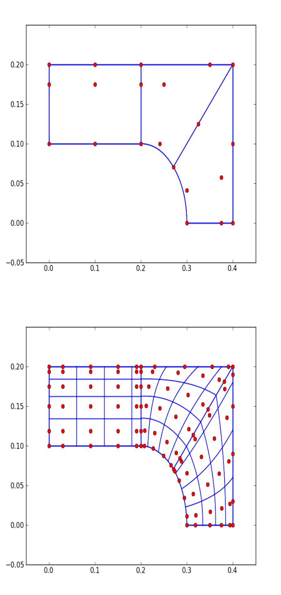 (PDF) Πgasus: Python for IsoGeometric AnalysiS and Unified Simulations