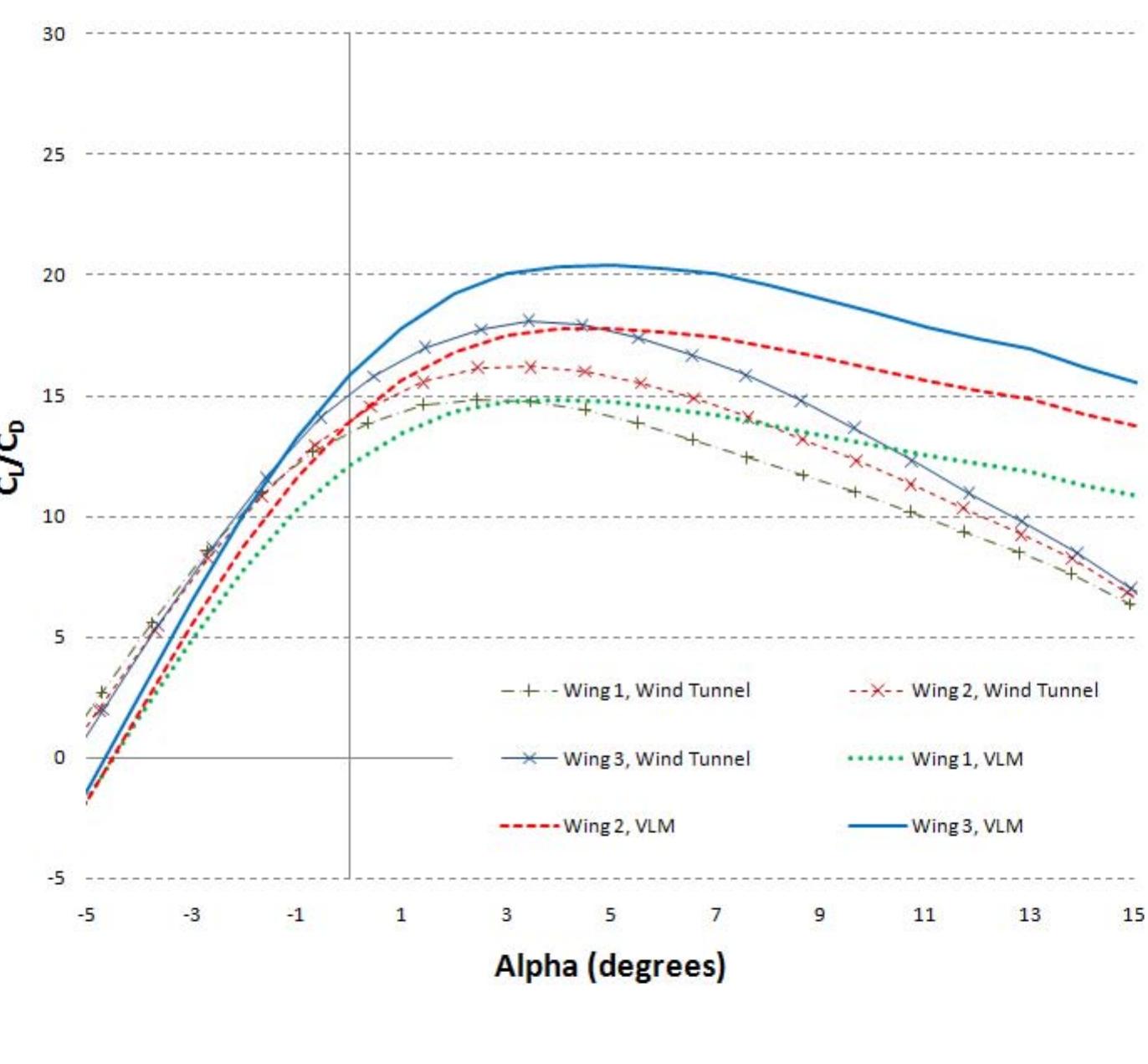 Figure 49 - from Winglet Design and Optimization for UAVs