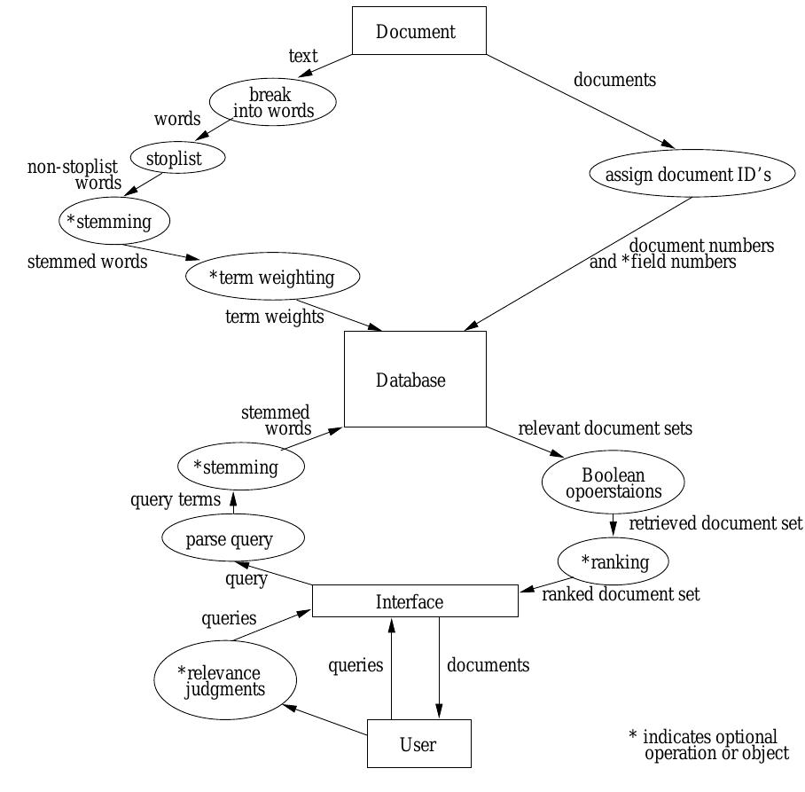 Example of boolean ir system ir systems can have different