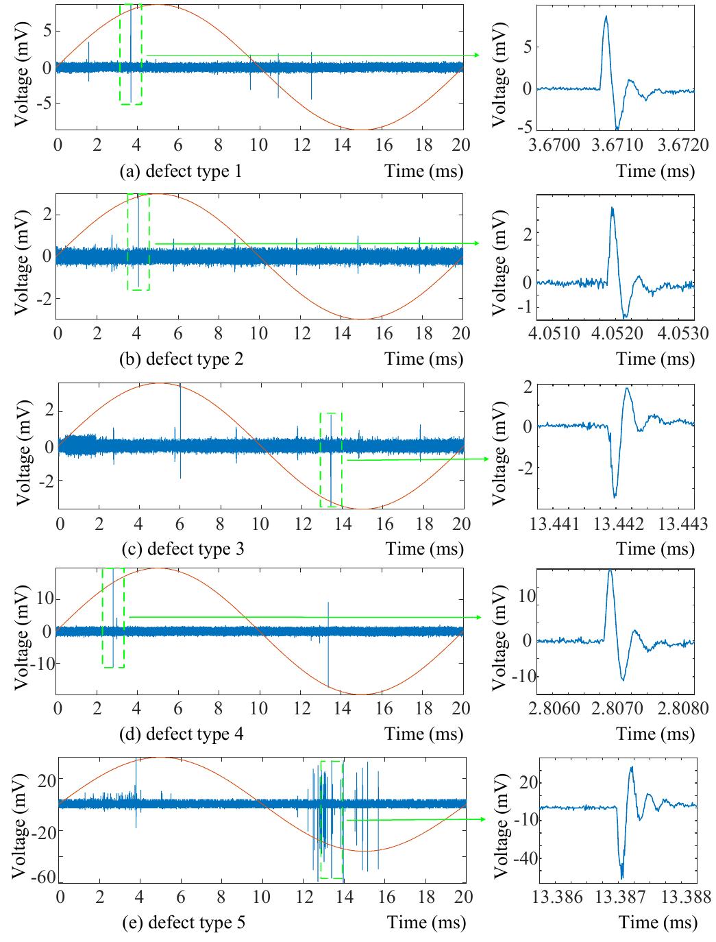 Figure 7 - from A Convolutional Neural Network-Based Deep