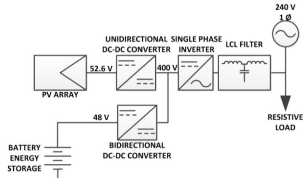 Bode diagram of the open loop uncompensated and compensated