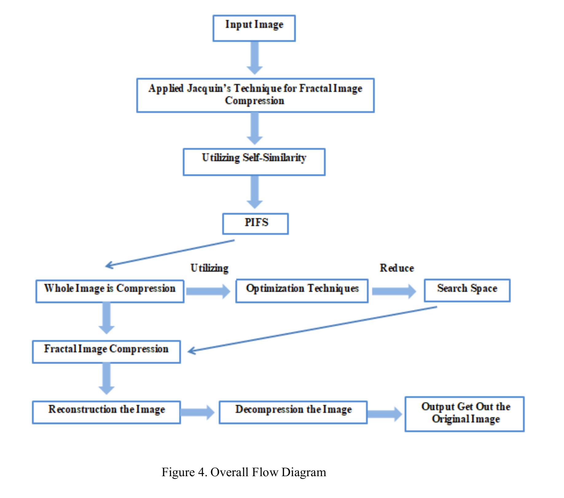 (PDF) A Review on Fractal Image Compression Using Optimization Techniques