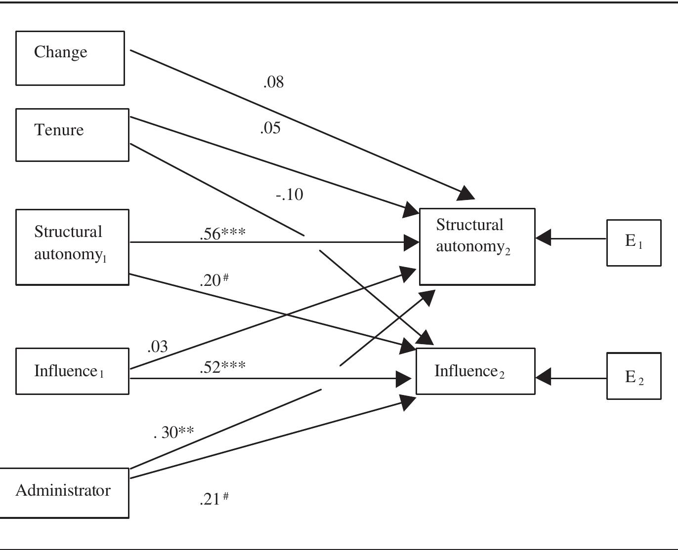 Structural Constraints on Executive Autonomy The Geopolitics of NATO Withdrawal