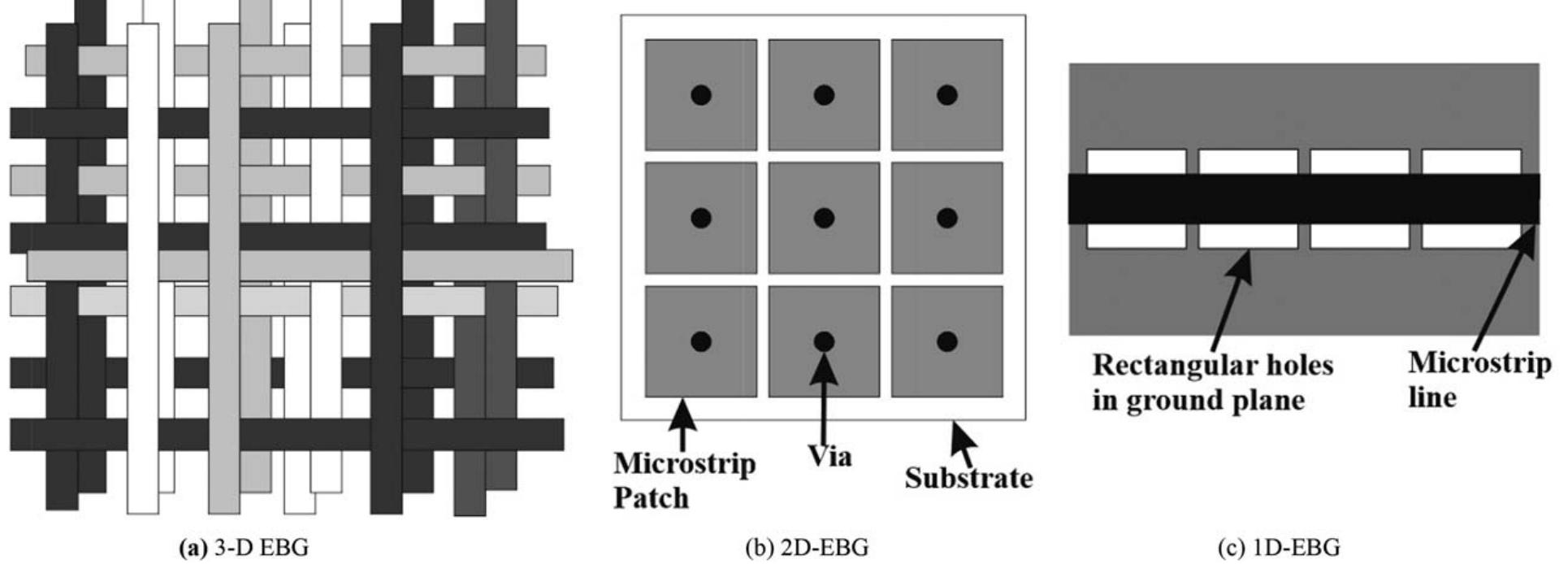 Lin Ebg (PDF) Electromagnetic band-gap structured printed antennas: A feature ...