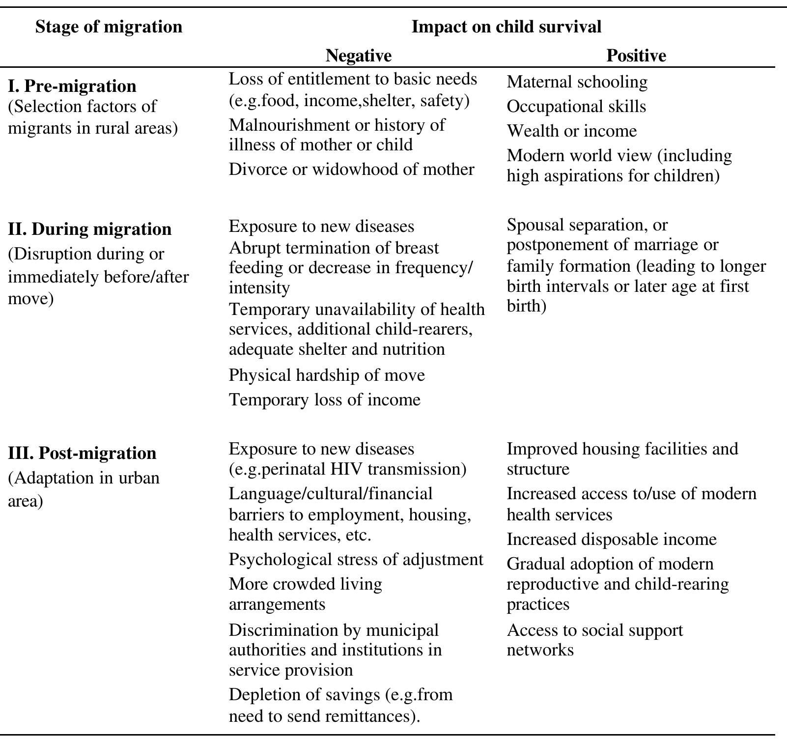 (PDF) The impact of rural-urban migration on child survival