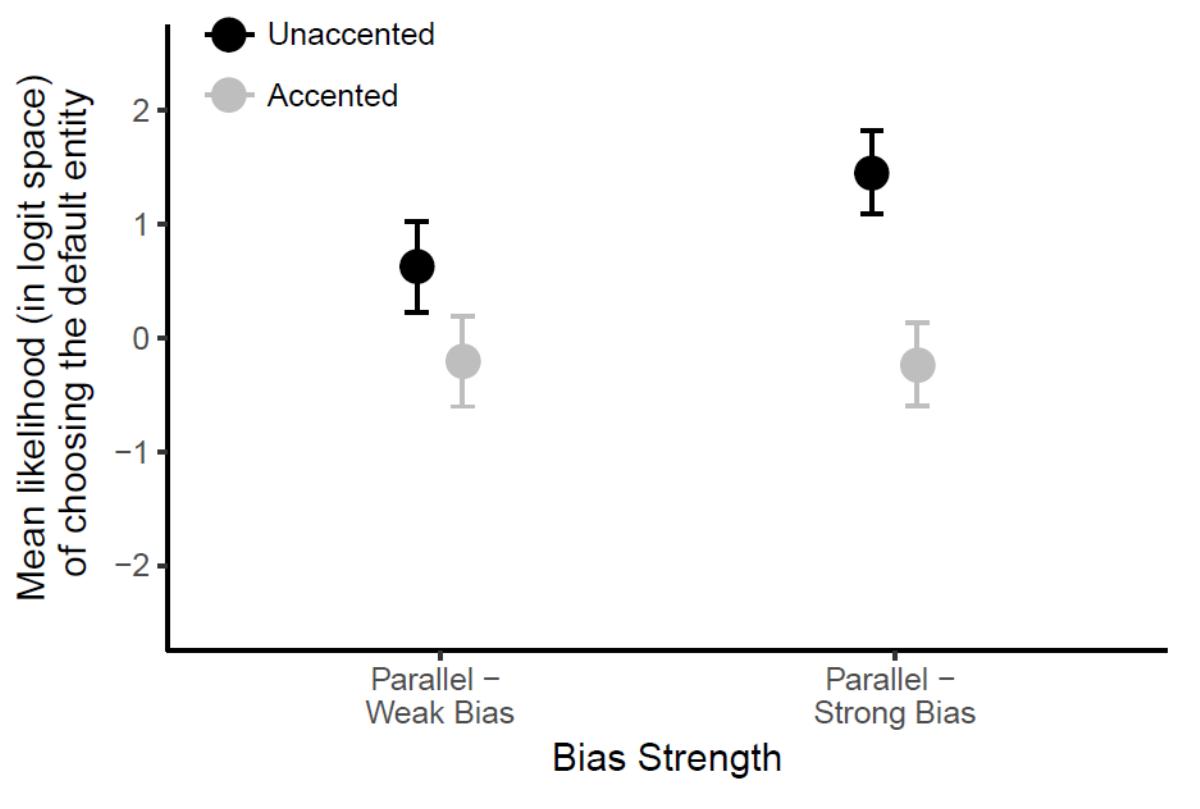 (PDF) Discourse coherence and the interpretation of accented pronouns