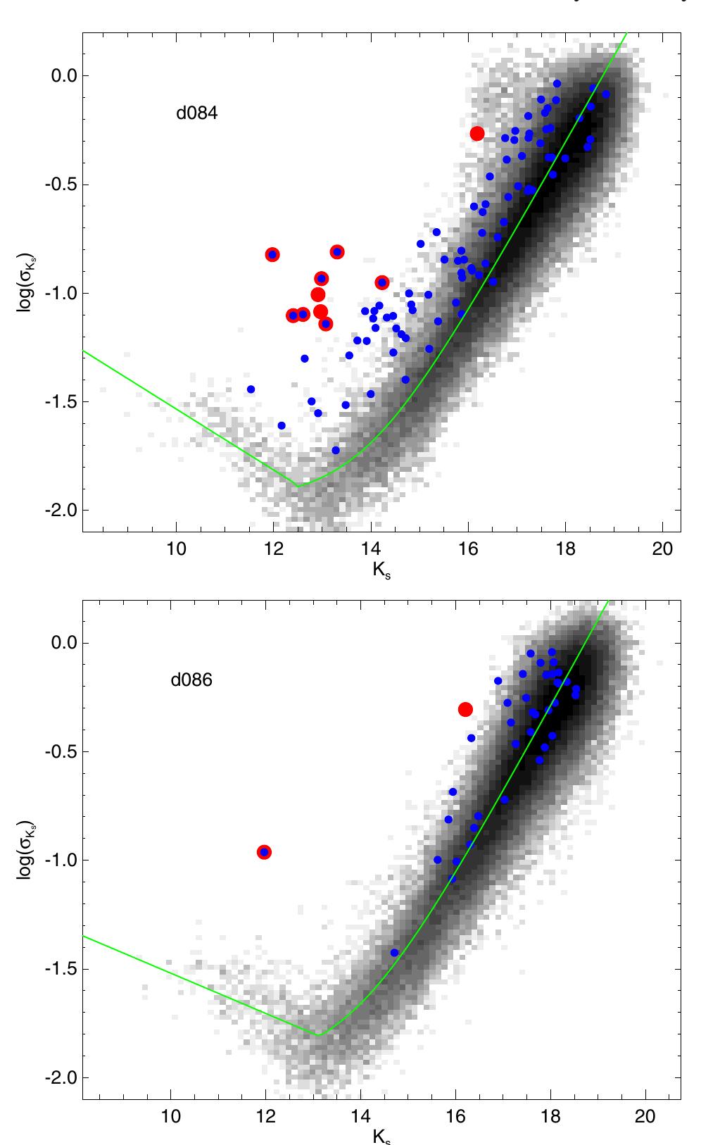 (PDF) Massive open star clusters using the VVV survey