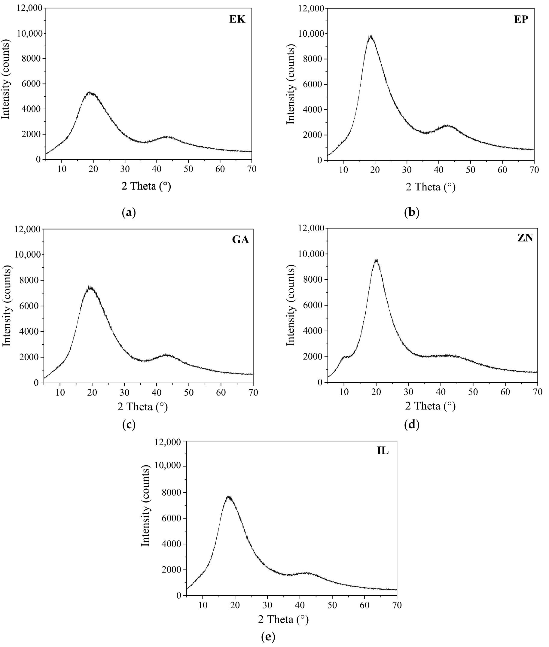Comparison between the ftir spectra of the as-received