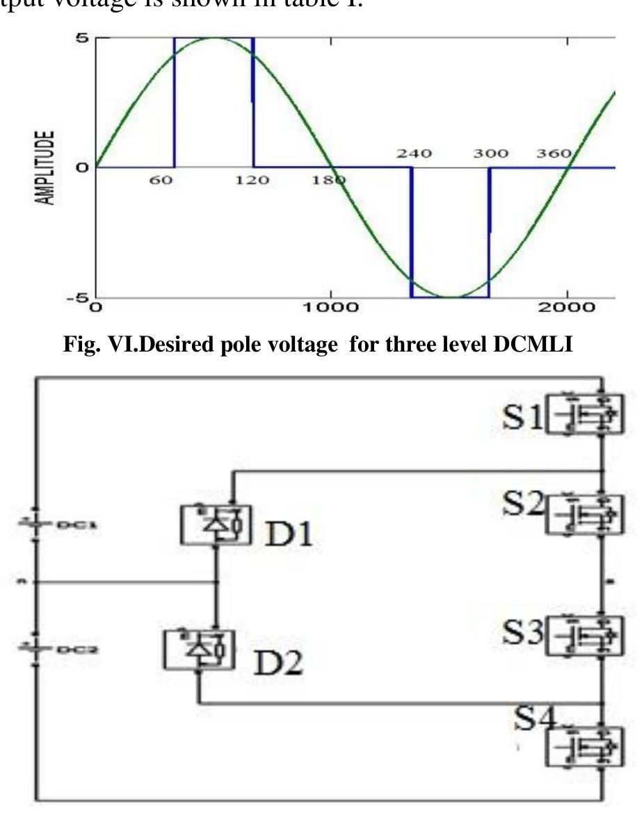 (PDF) A Comparative Study of Three Phase 2-Level VSI with 3-Level and 5 ...