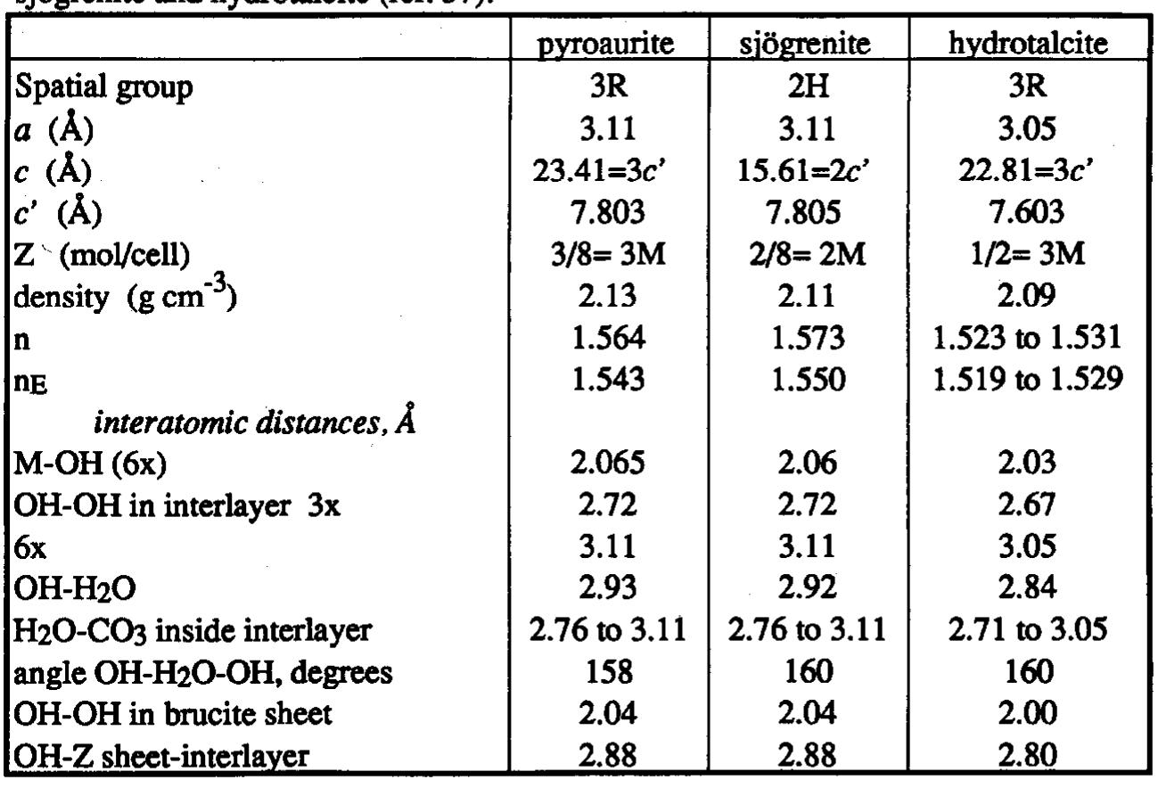 PDF) Hydrotalcite-type anionic clays: Preparation, properties and