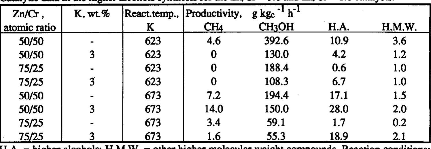 PDF) Hydrotalcite-type anionic clays: Preparation, properties and