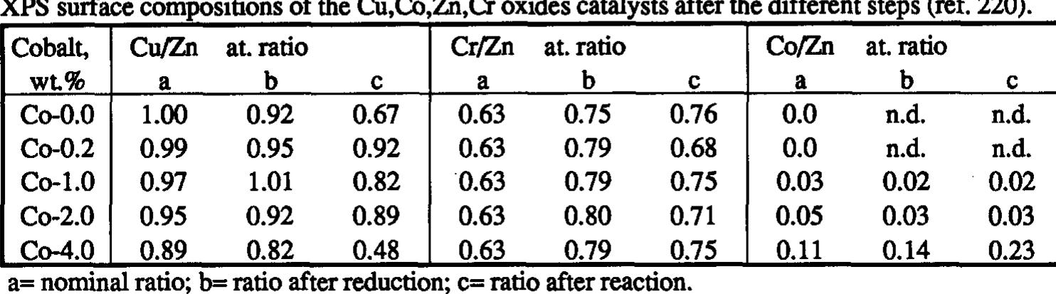 PDF) Hydrotalcite-type anionic clays: Preparation, properties and