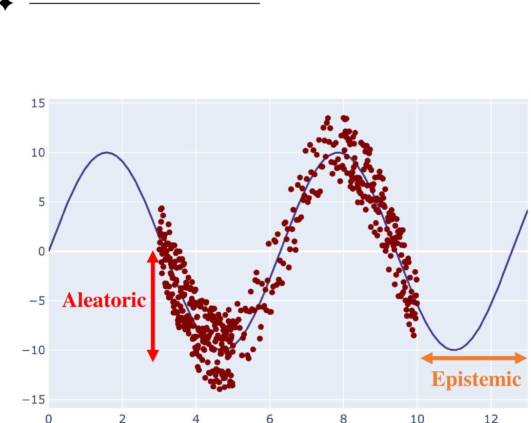 (PDF) A Review of Uncertainty Quantification in Deep Learning ...