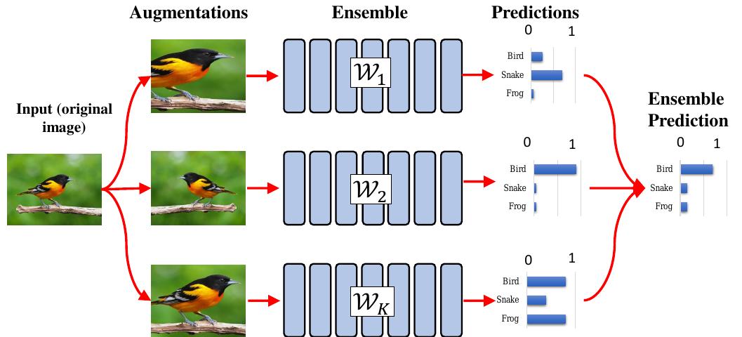 (PDF) A Review of Uncertainty Quantification in Deep Learning ...