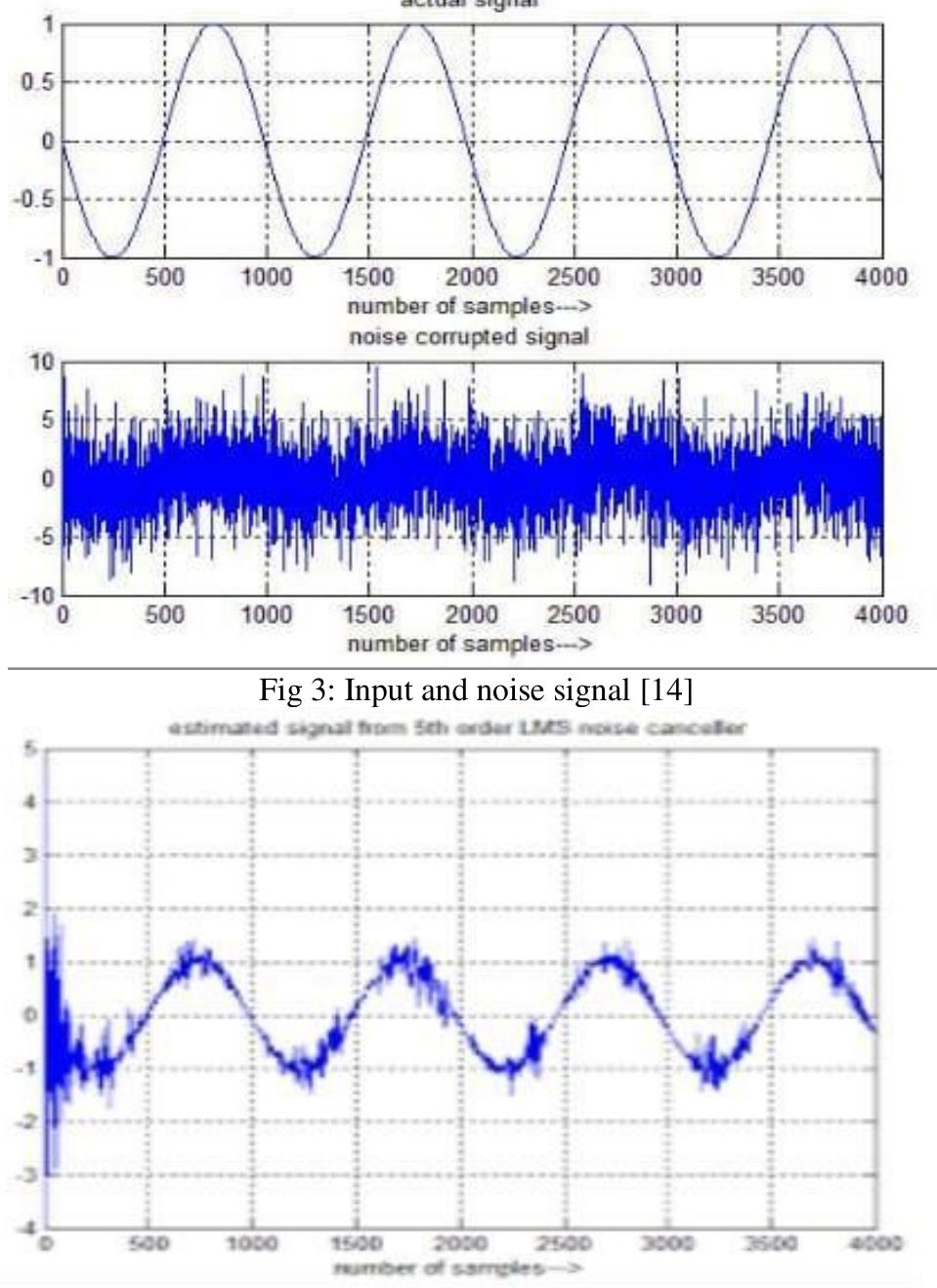 (PDF) Review Paper on Noise Cancellation using Adaptive Filters