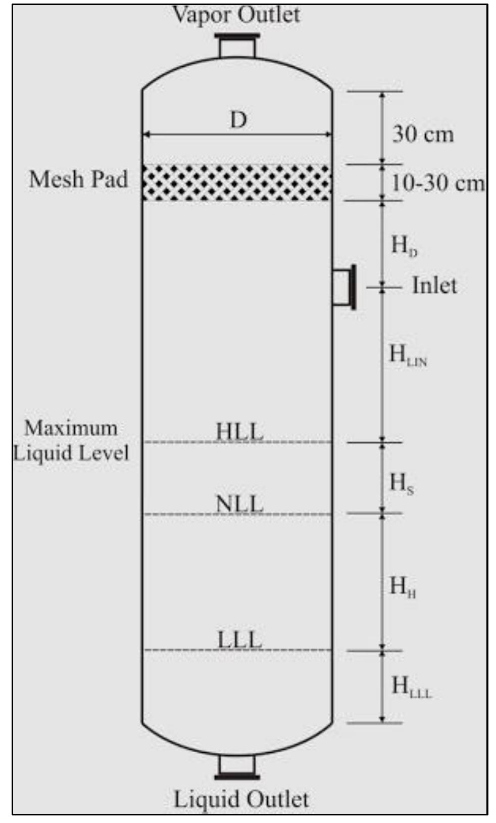 (PDF) PRODUCTION OF BUTADIENE CHAPTER 9.2 IRFAN SEPARATOR VESSSEL (V-101)