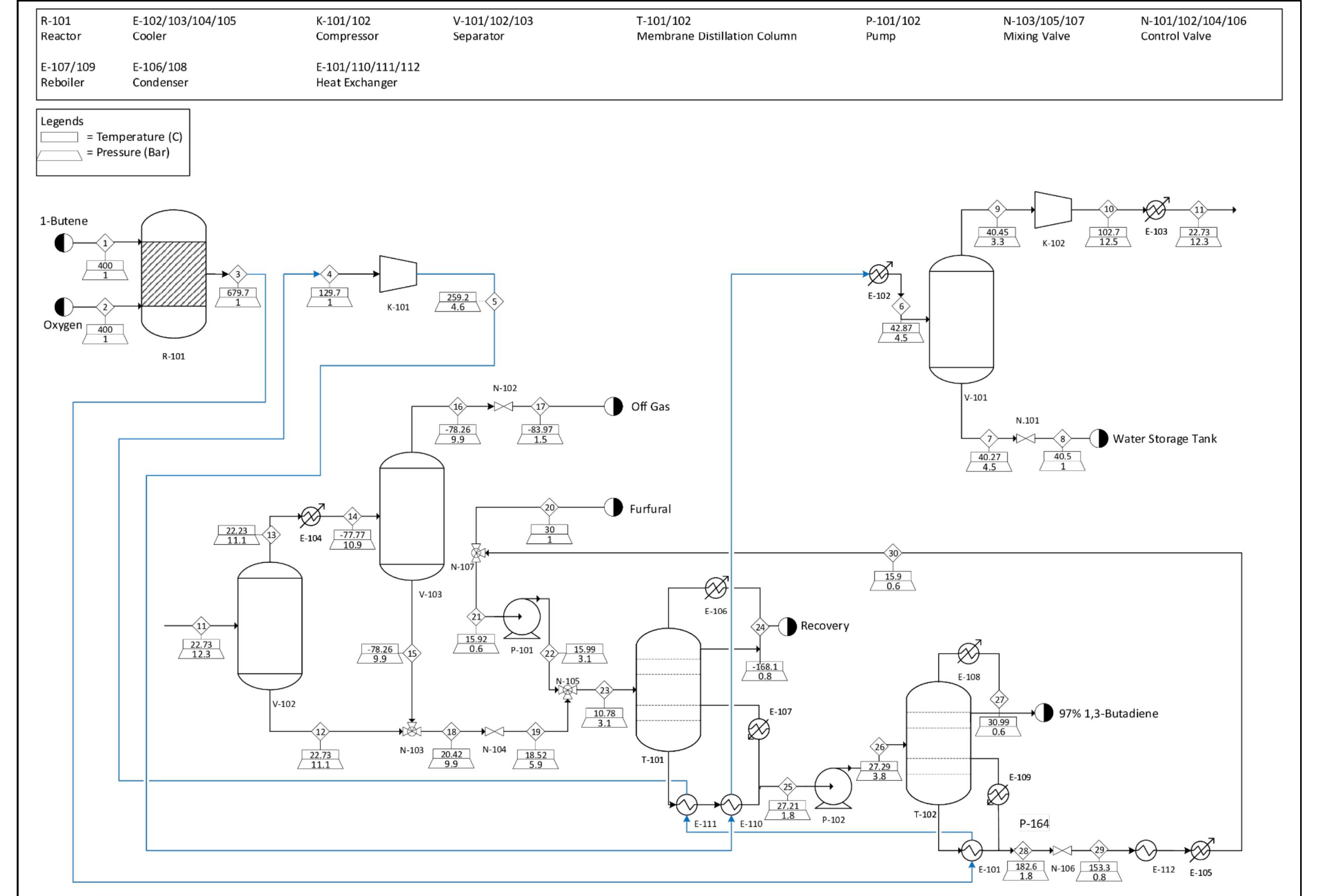 * heat exchanger: a = e-101, b= e-110, e=e-111, g=e-112