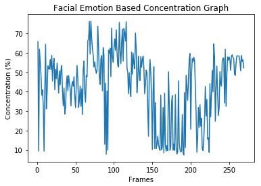 Calculated Emotion (PDF) Student Engagement Detection Using Emotion Analysis, Eye Tracking ...