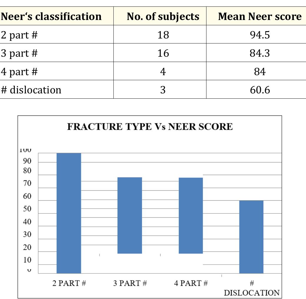 (PDF) Analysis of Functional Outcome in Proximal Humerus Plating ...