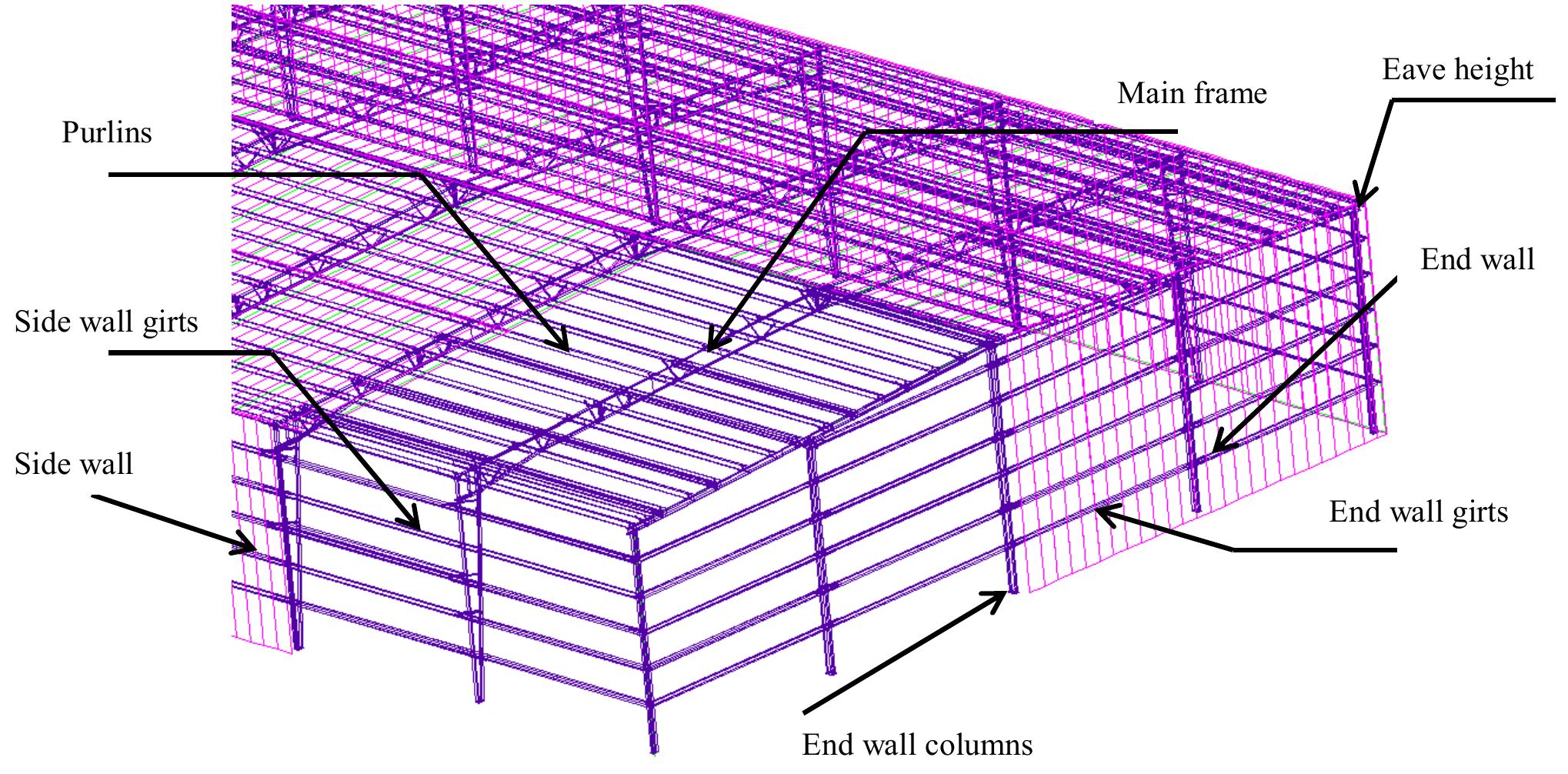 Figure 1 - from Minimum Weight Design of Pre Engineered