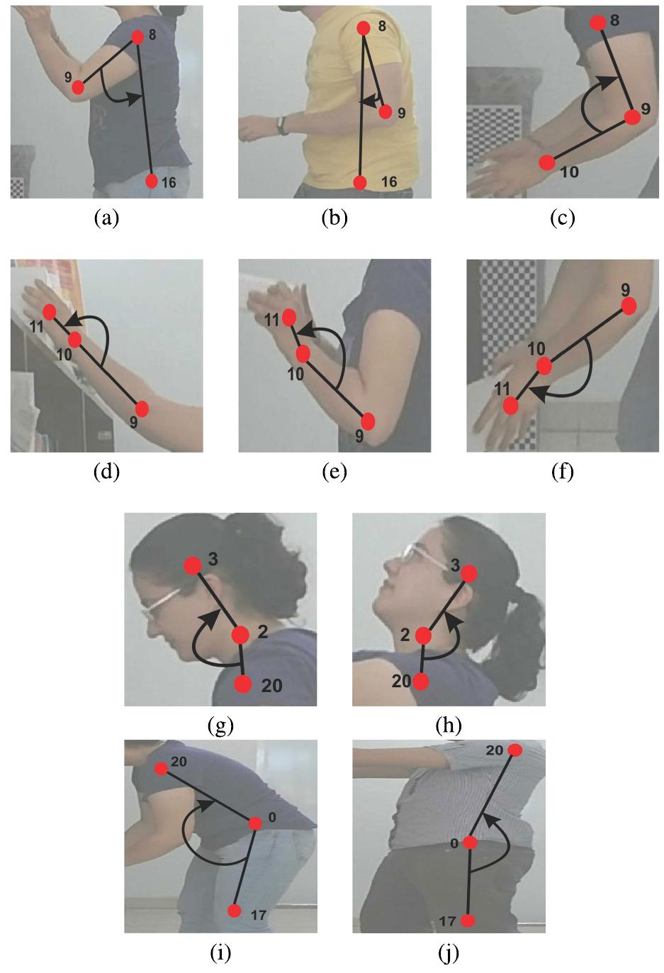 FIGURE 4. Joints and angles used with Kinect for detecting the considered RULA postures. 