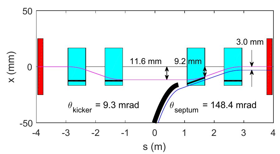 (PDF) Injection Studies for the Proposed Diamond-II Storage Ring