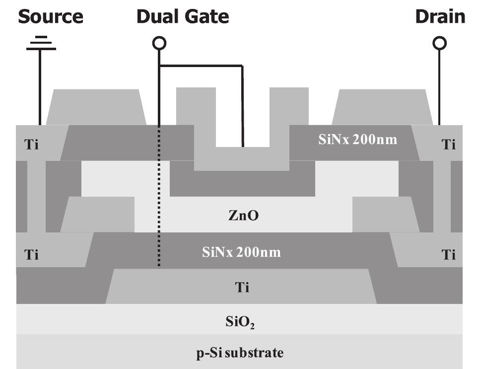 Schematic cross-section of the dual-gate zno tfts. a 200-nm-
