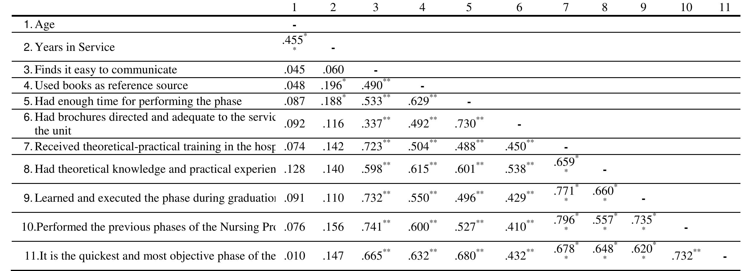Table 10