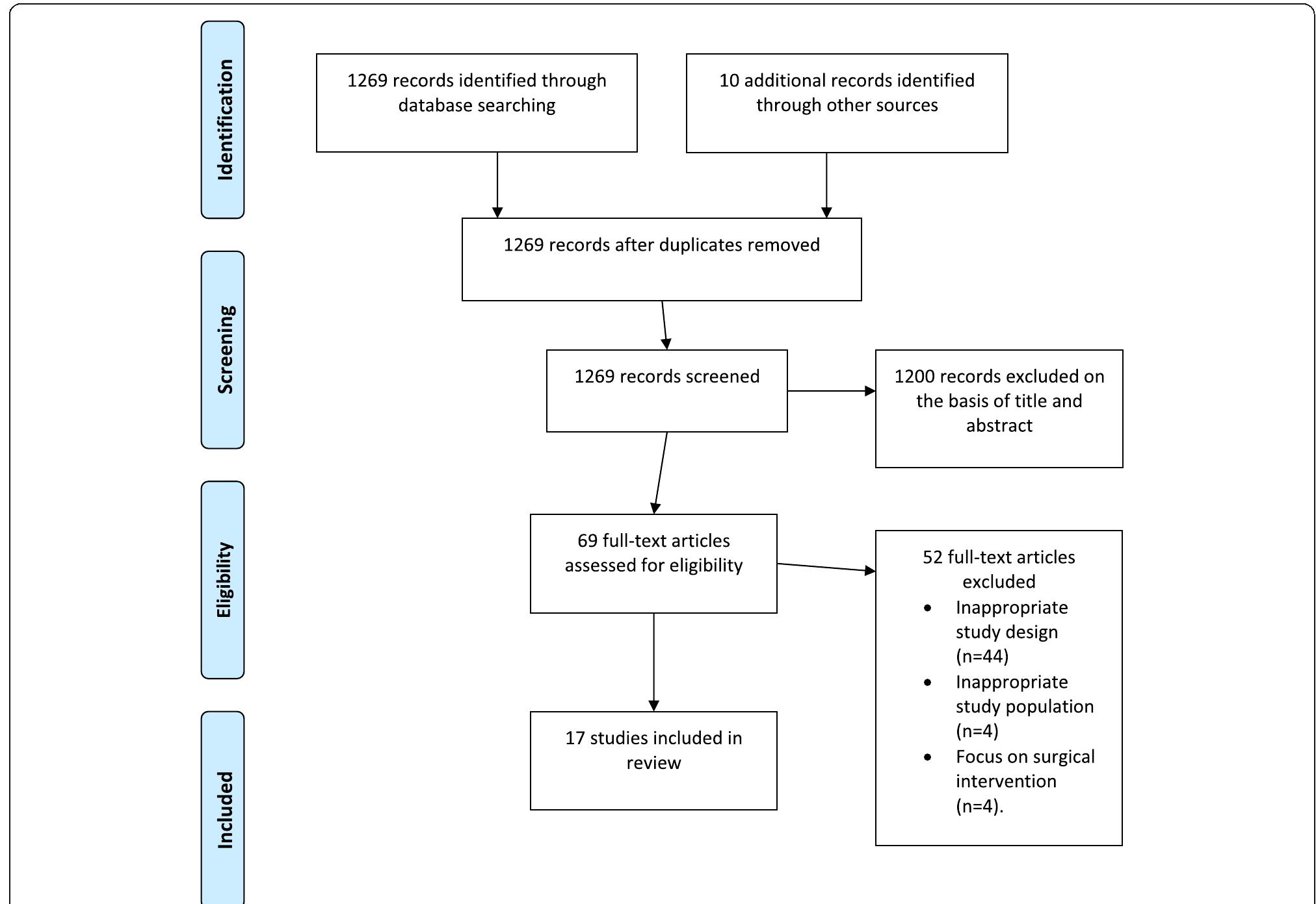 Varginity Testing (PDF) Virginity testing: a systematic review