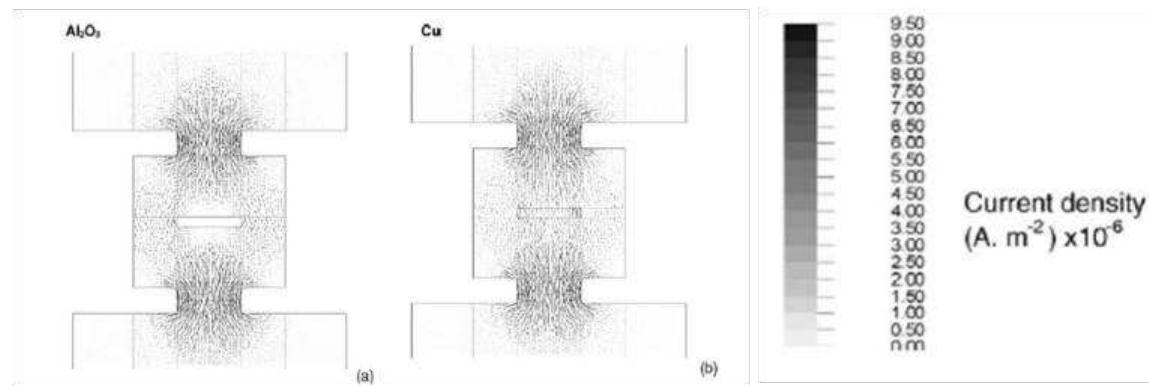 Figure 2: Current distributions in the SPS die for alumina and copper samples  mea in ee, 1 ae | mewrem  room temperature applying a voltage of 4 V. 
