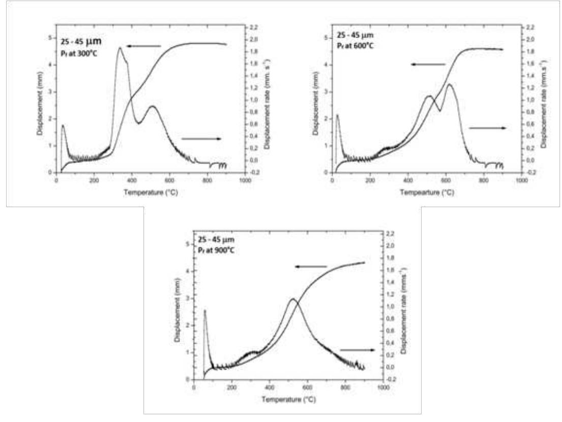 Figure 16: Displacement and displacement rate versus temperature of the 25-45 um  powder sintered applying pressure at 300, 600 and 900°C  At 300°C, the application of Ps causes a sharp densification rate peak but, despite of 