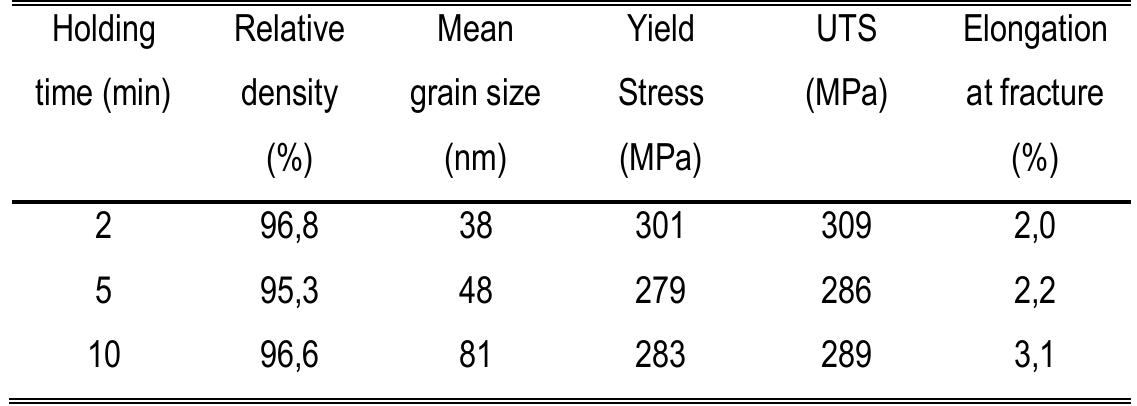 The variation of density with holding time has a poor meaning, being comparable  Tabella 14: Density, grain size and tensile properties as a function of holding time at  with the scatter of the results. Grain size increases slightly with holding time, as  ight be expected, but it demonstrate that a given fraction of grains remain within 