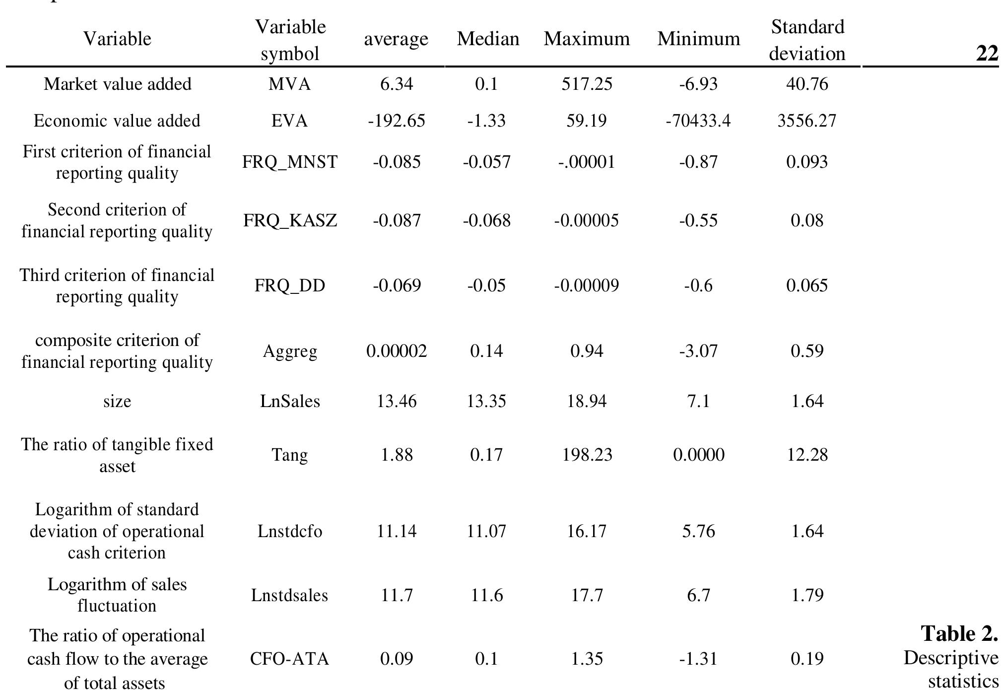 (PDF) The Relationship between Financial Reporting Quality and ...