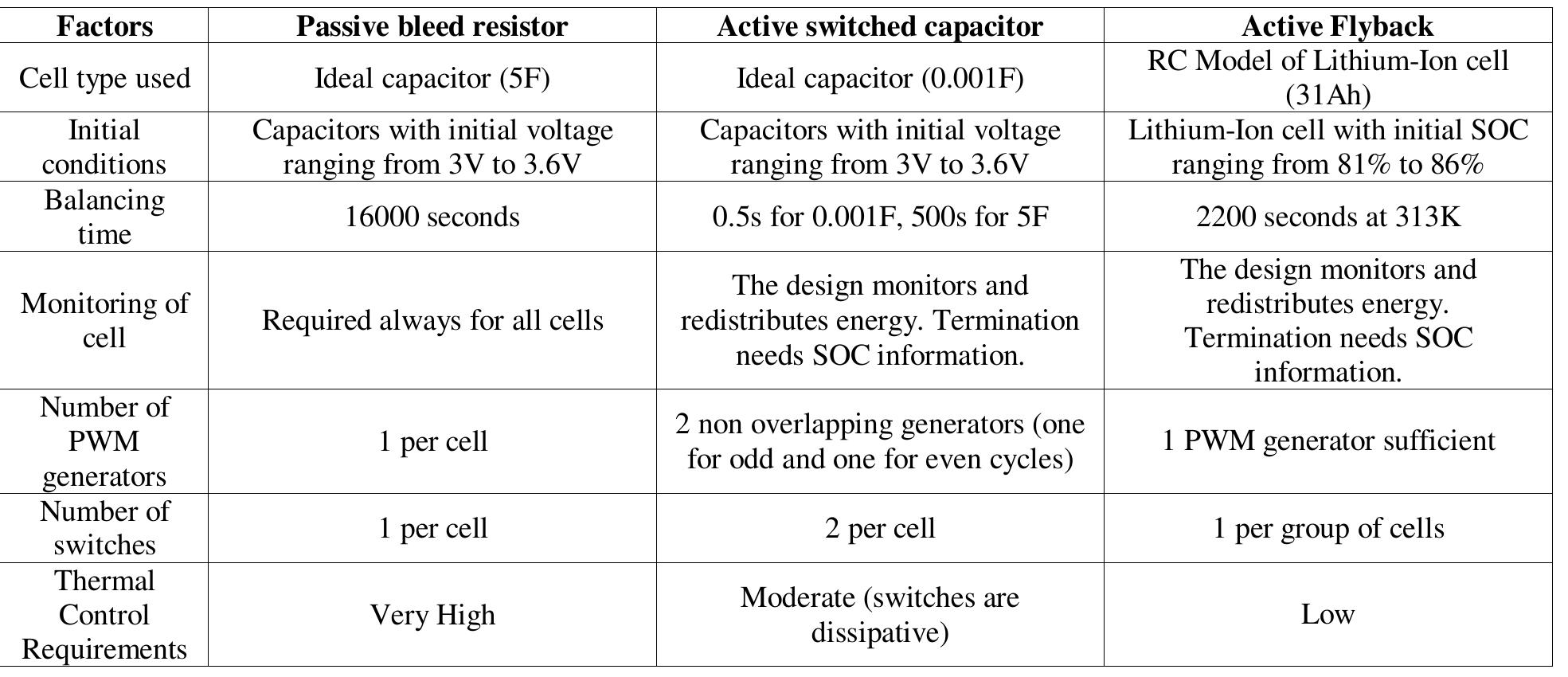 (PDF) Design and Performance Analysis of Active and Passive Cell ...