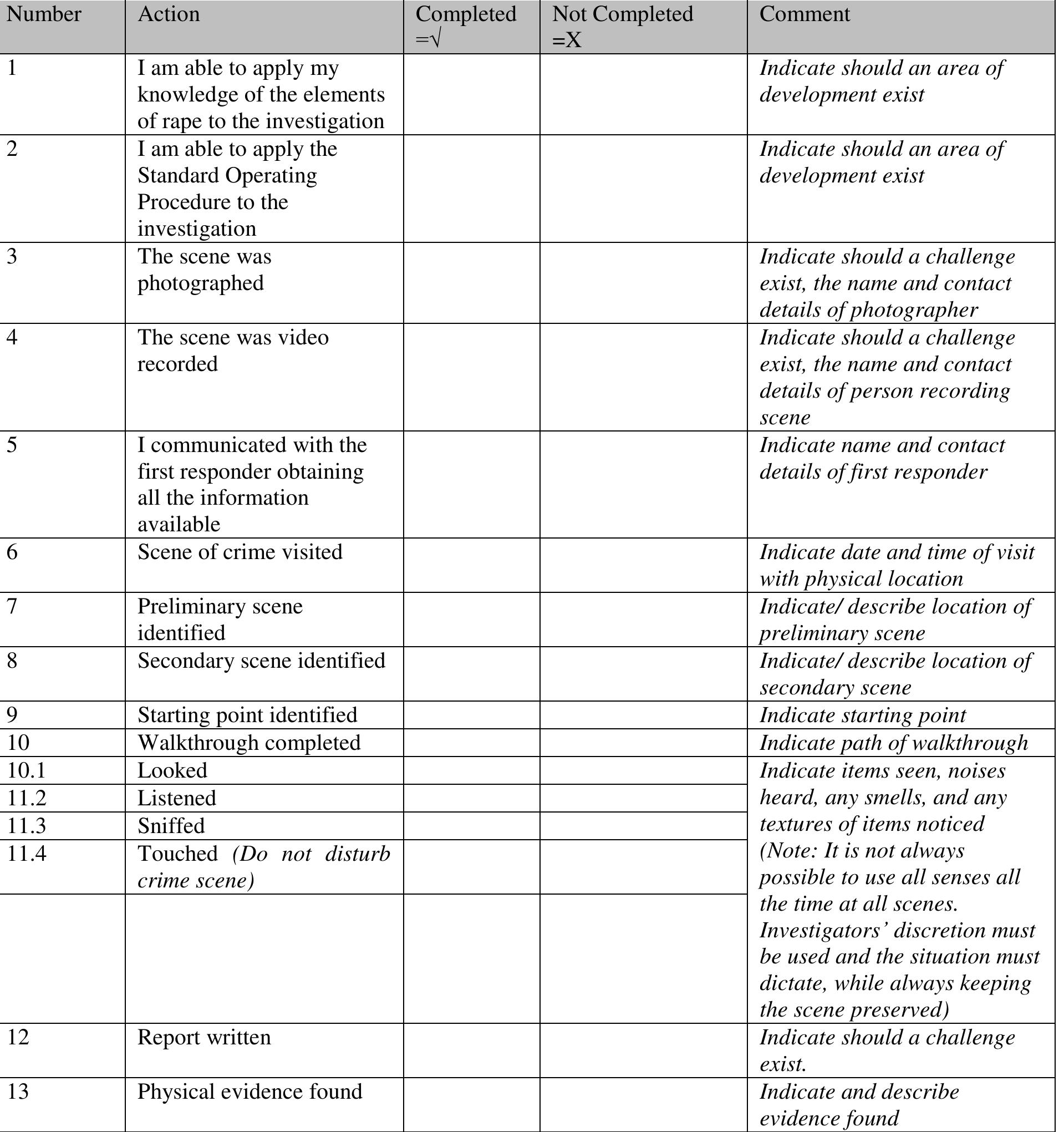 Assault Checklist Table 26 - from Observing a rape crime scene with the intent