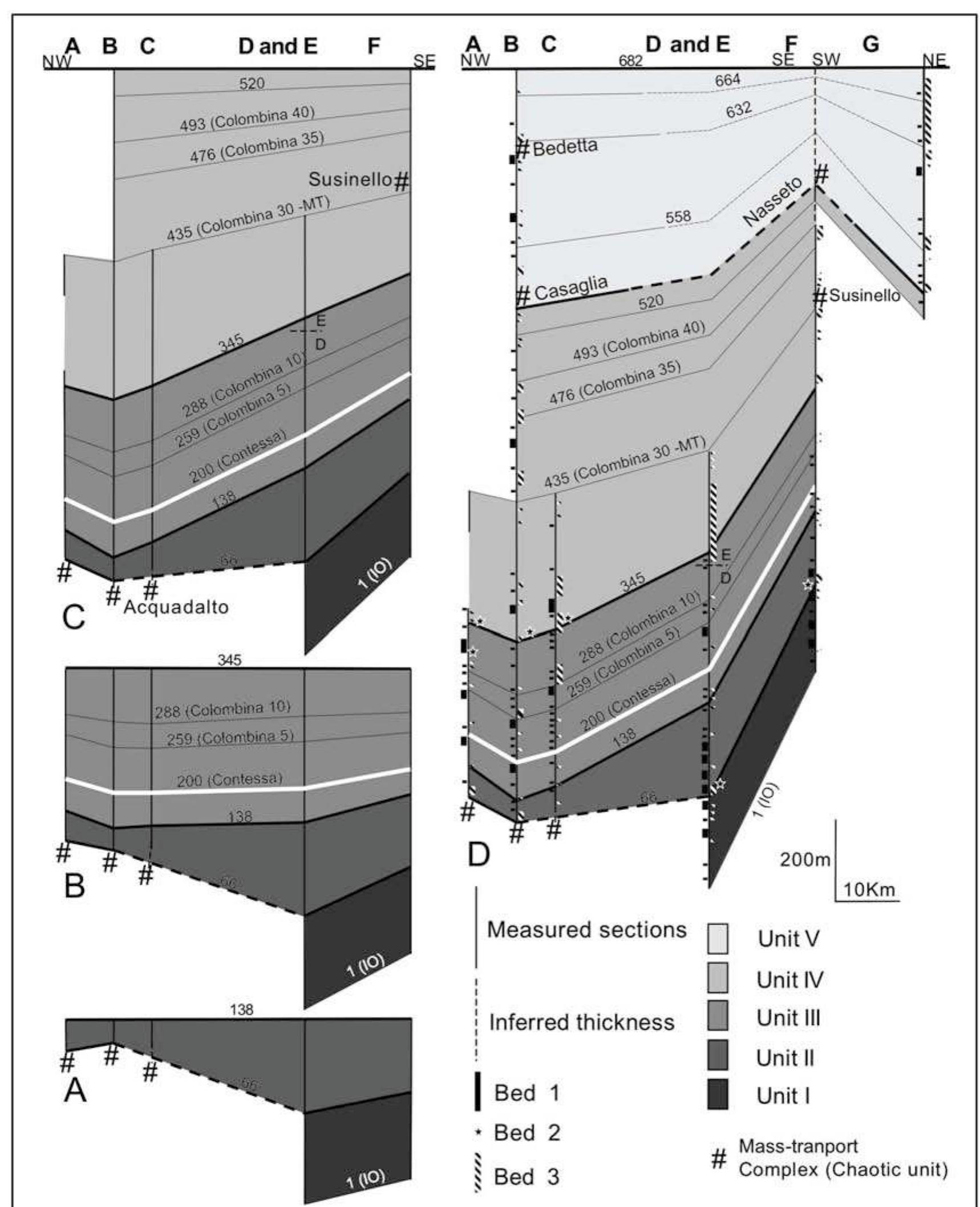 -diagram showing the evolution of the stratigraphic