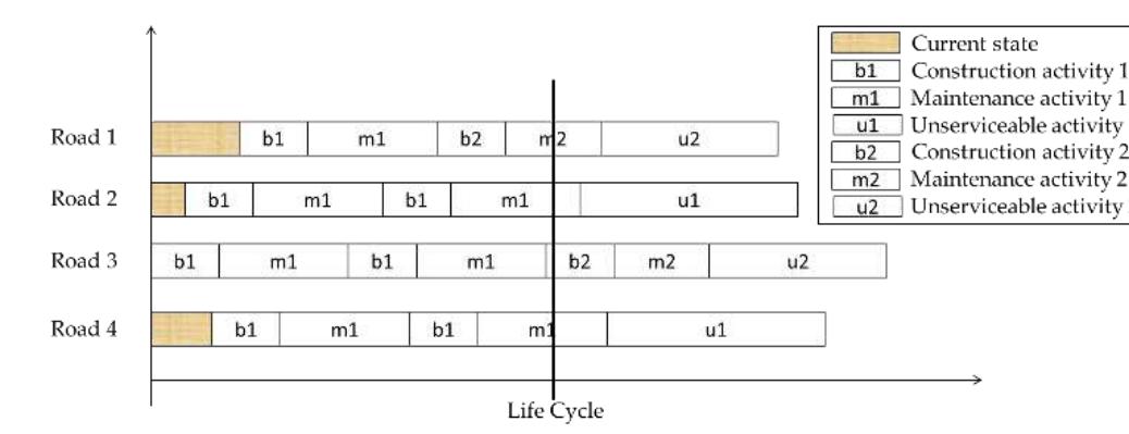 (PDF) An Integrated Optimization Model for Life Cycle Pavement ...