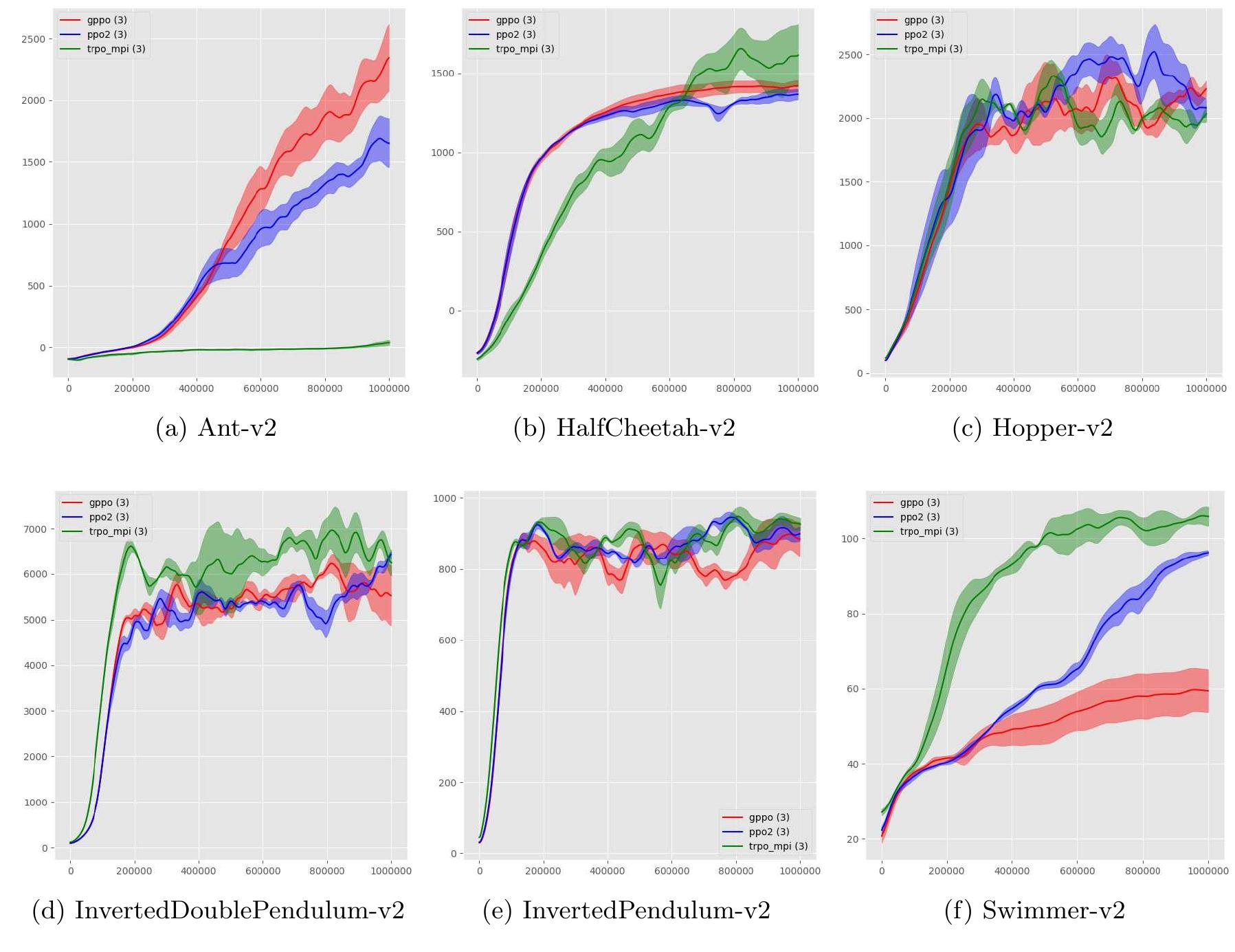 (PDF) Gaussian Process Policy Optimization