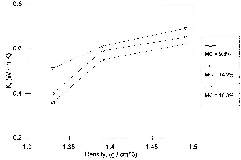 Soil thermal conductivity of clay loam as a function of
