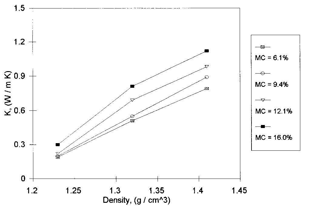 Soil thermal conductivity of clay loam as a function of