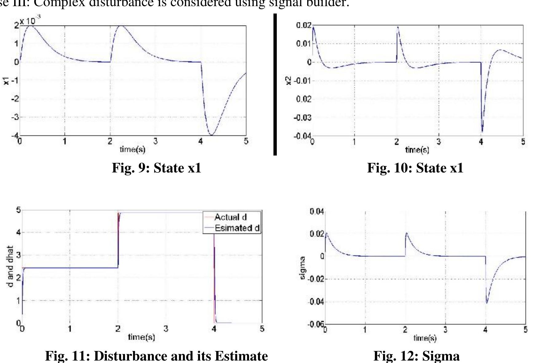 (PDF) Uncertainty and Disturbance Estimator Based Sliding Mode Control ...