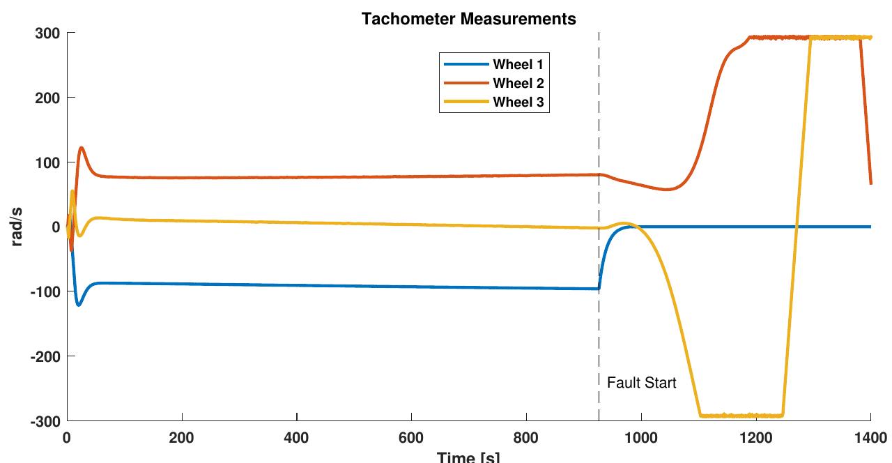 Tach Output Resolution 26: the tachometer output during a reaction wheel 1 power
